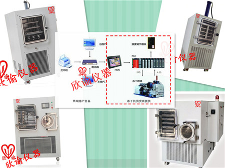 欣諭XY-FD-S系列中試型PLC冷凍干燥機、生產(chǎn)型PLD凍干機、真空冷凍干燥機一覽表